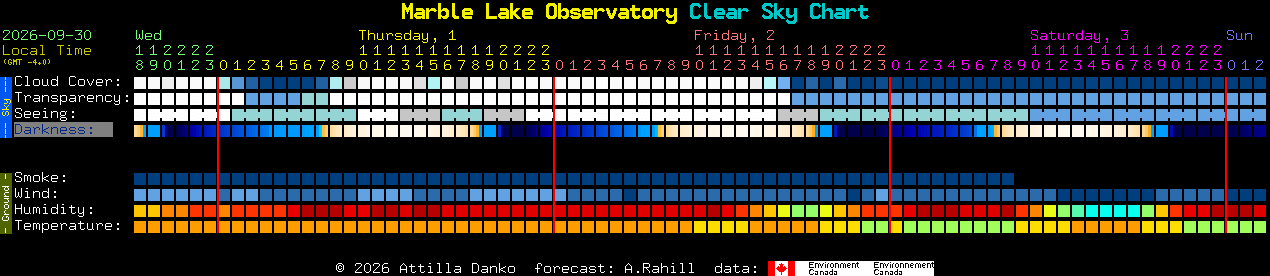 Current forecast for Marble Lake Observatory Clear Sky Chart