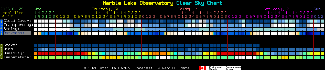 Current forecast for Marble Lake Observatory Clear Sky Chart