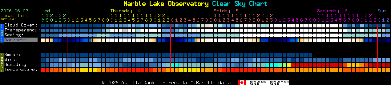 Current forecast for Marble Lake Observatory Clear Sky Chart