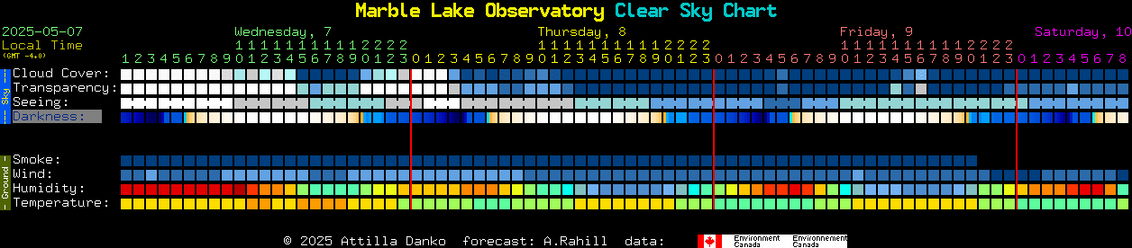 Current forecast for Marble Lake Observatory Clear Sky Chart