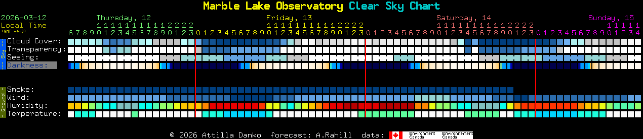 Current forecast for Marble Lake Observatory Clear Sky Chart