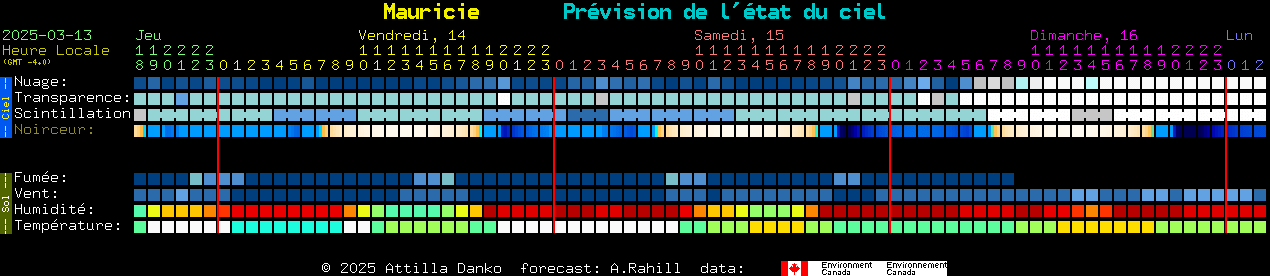 Current forecast for Mauricie Clear Sky Chart