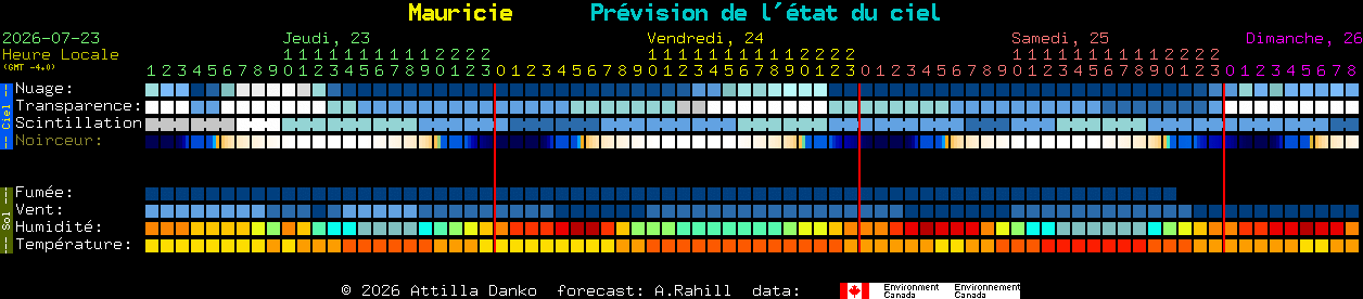Current forecast for Mauricie Clear Sky Chart