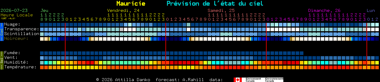 Current forecast for Mauricie Clear Sky Chart