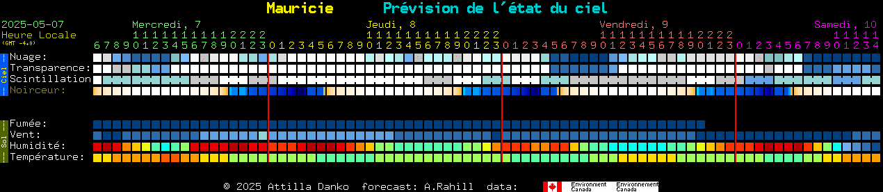 Current forecast for Mauricie Clear Sky Chart