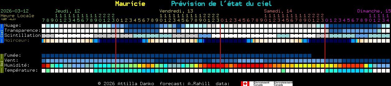 Current forecast for Mauricie Clear Sky Chart