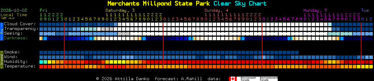 Current forecast for Merchants Millpond State Park Clear Sky Chart