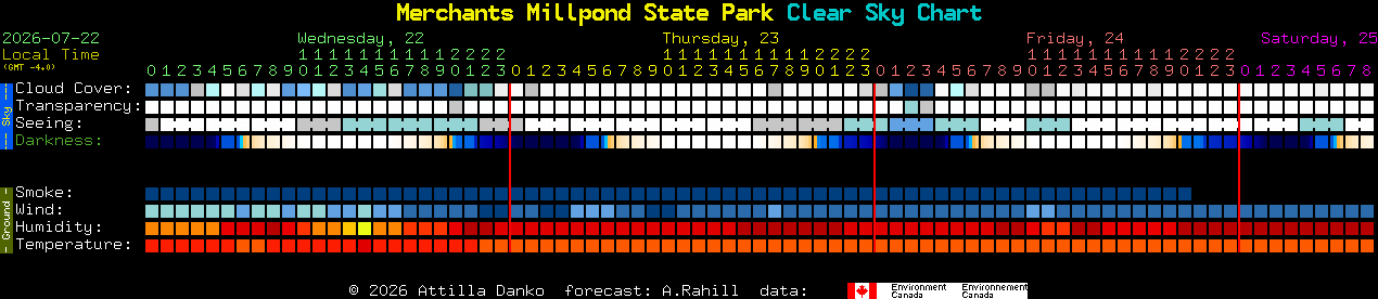 Current forecast for Merchants Millpond State Park Clear Sky Chart