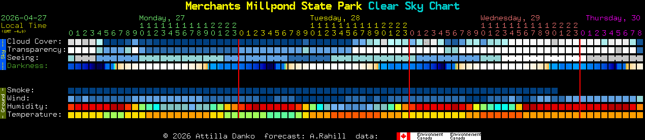 Current forecast for Merchants Millpond State Park Clear Sky Chart