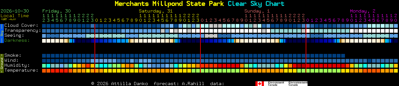 Current forecast for Merchants Millpond State Park Clear Sky Chart