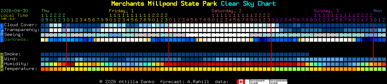 Current forecast for Merchants Millpond State Park Clear Sky Chart