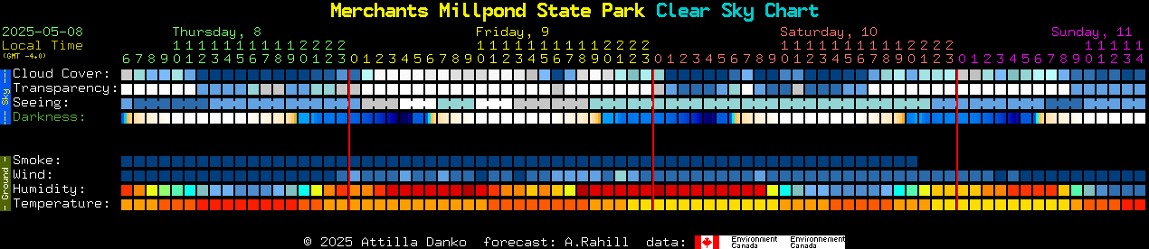Current forecast for Merchants Millpond State Park Clear Sky Chart