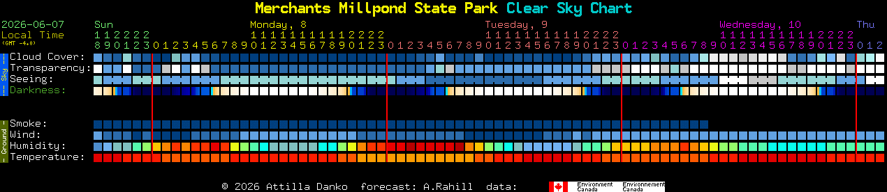 Current forecast for Merchants Millpond State Park Clear Sky Chart