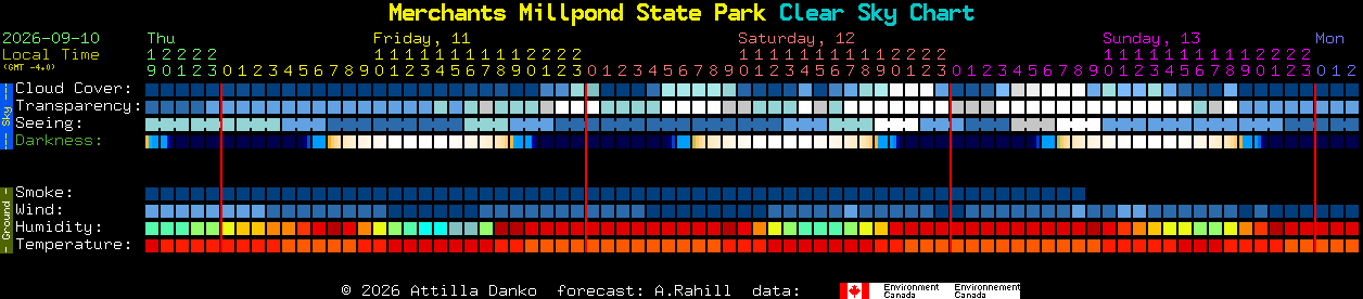 Current forecast for Merchants Millpond State Park Clear Sky Chart