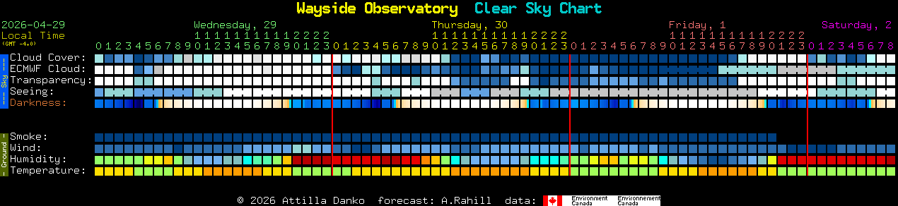 Current forecast for Wayside Observatory Clear Sky Chart