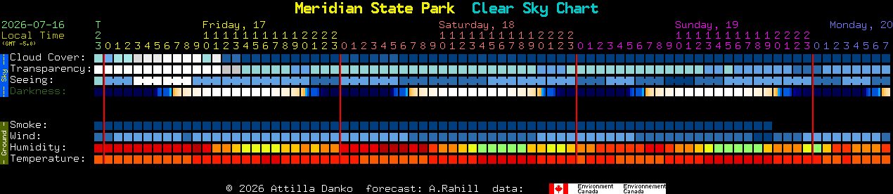 Current forecast for Meridian State Park Clear Sky Chart