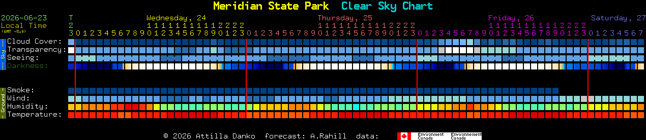Current forecast for Meridian State Park Clear Sky Chart