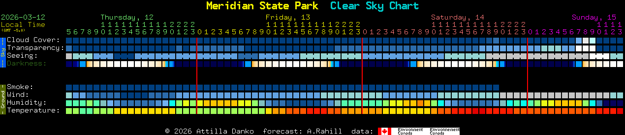 Current forecast for Meridian State Park Clear Sky Chart