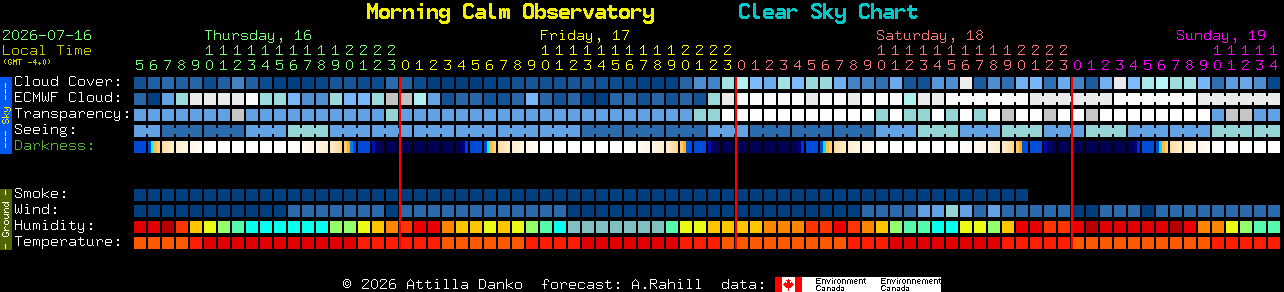 Current forecast for Morning Calm Observatory Clear Sky Chart