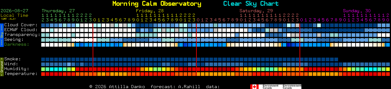 Current forecast for Morning Calm Observatory Clear Sky Chart