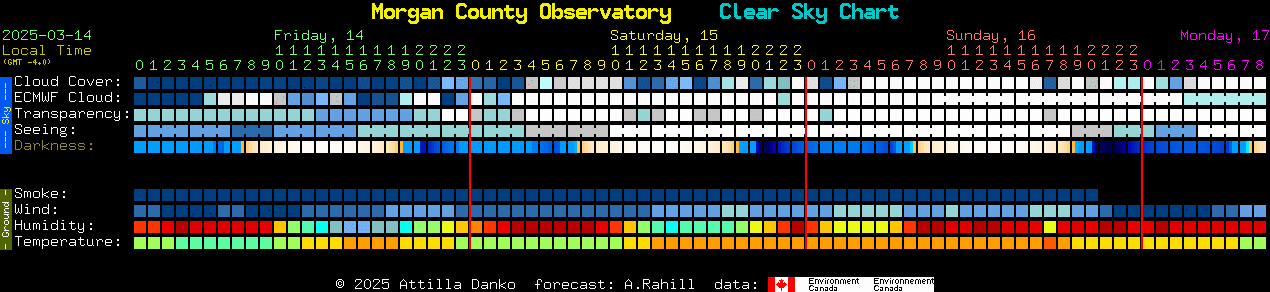 Current forecast for Morgan County Observatory Clear Sky Chart