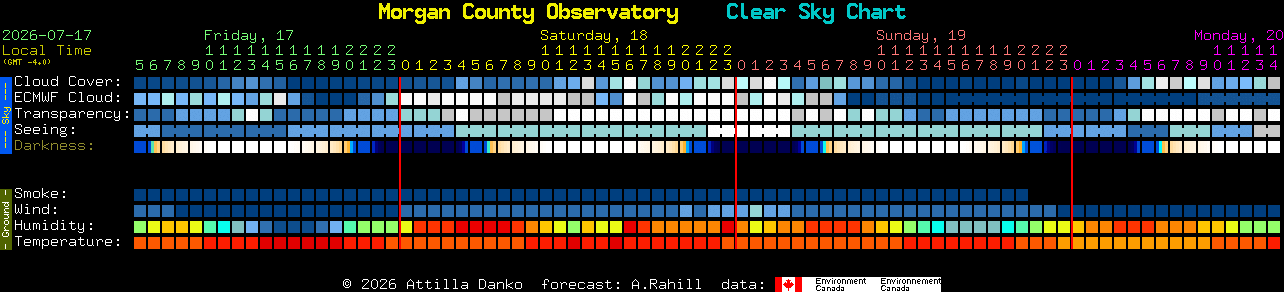 Current forecast for Morgan County Observatory Clear Sky Chart