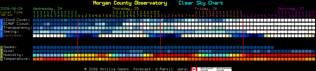 Current forecast for Morgan County Observatory Clear Sky Chart