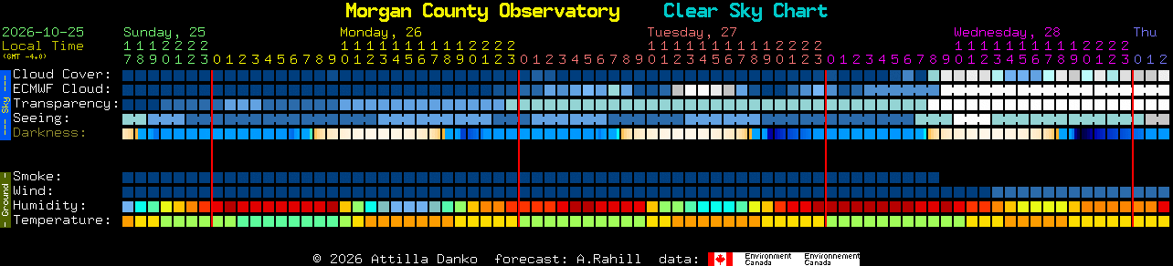 Current forecast for Morgan County Observatory Clear Sky Chart