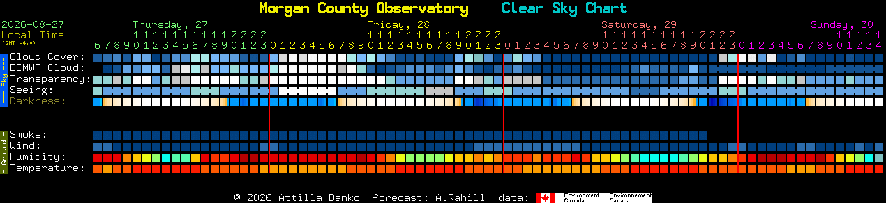 Current forecast for Morgan County Observatory Clear Sky Chart