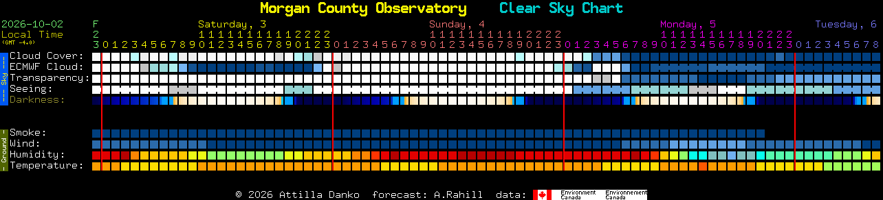 Current forecast for Morgan County Observatory Clear Sky Chart