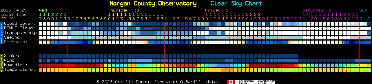 Current forecast for Morgan County Observatory Clear Sky Chart