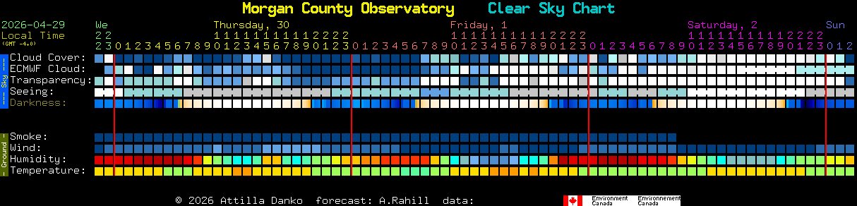 Current forecast for Morgan County Observatory Clear Sky Chart