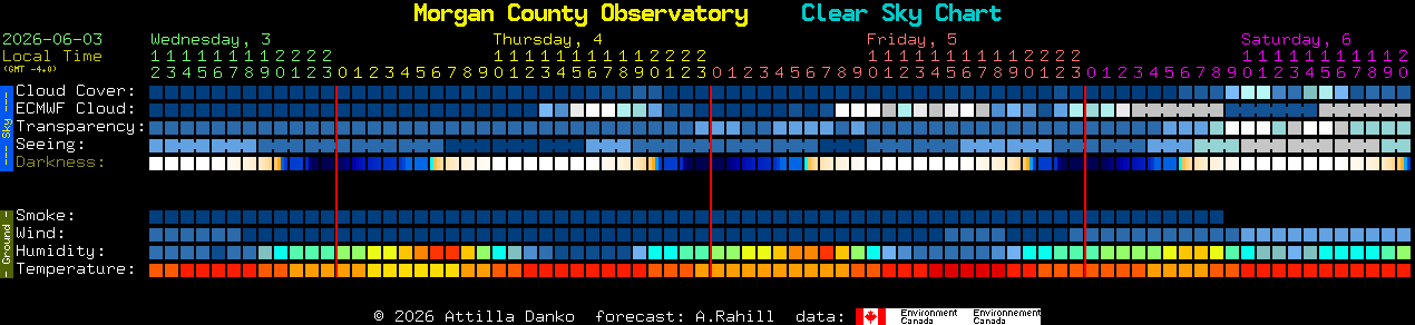 Current forecast for Morgan County Observatory Clear Sky Chart