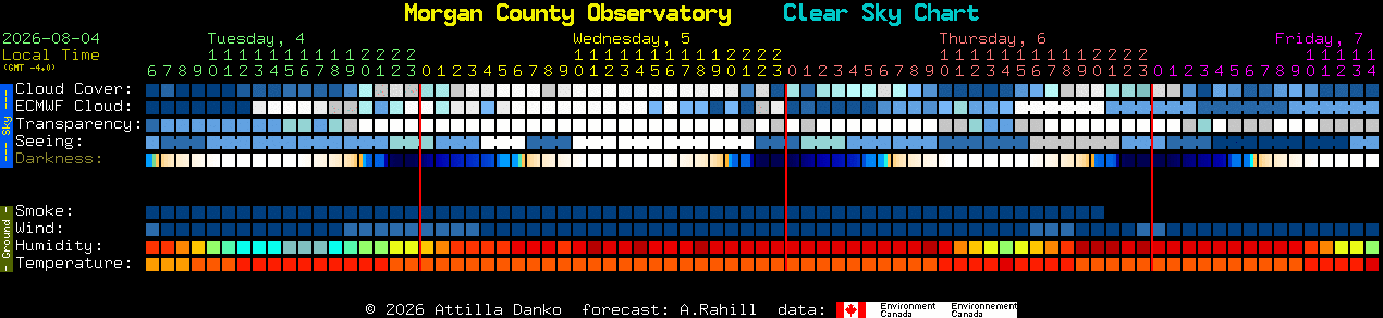 Current forecast for Morgan County Observatory Clear Sky Chart