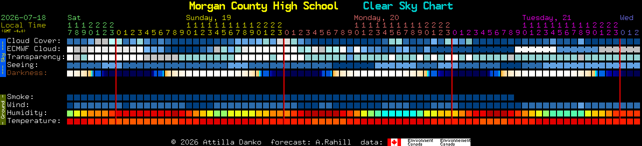 Current forecast for Morgan County High School Clear Sky Chart