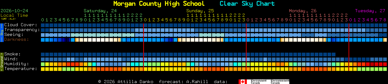 Current forecast for Morgan County High School Clear Sky Chart
