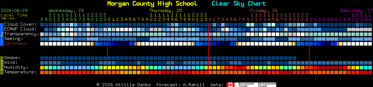 Current forecast for Morgan County High School Clear Sky Chart