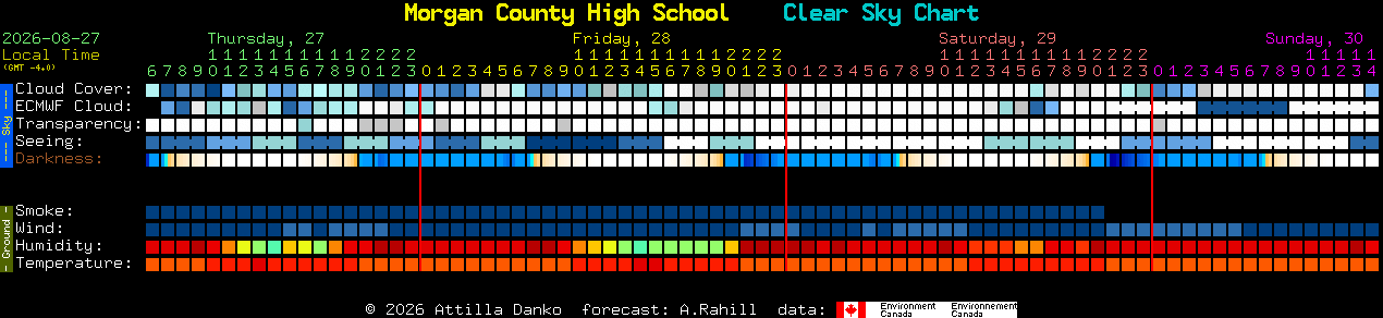 Current forecast for Morgan County High School Clear Sky Chart