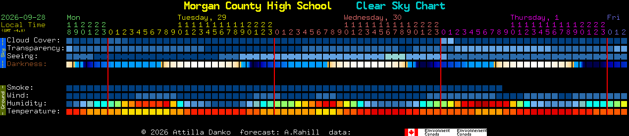 Current forecast for Morgan County High School Clear Sky Chart