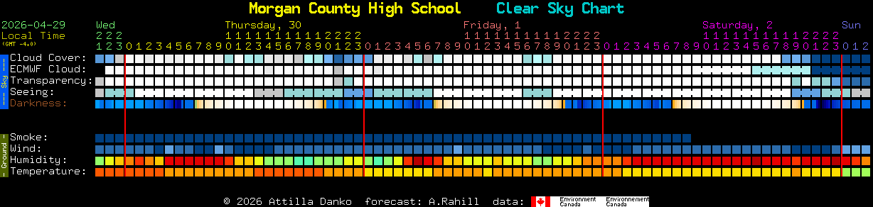 Current forecast for Morgan County High School Clear Sky Chart