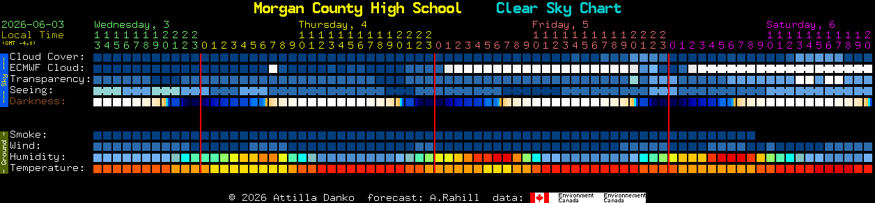 Current forecast for Morgan County High School Clear Sky Chart
