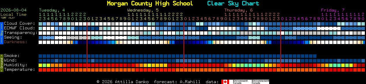 Current forecast for Morgan County High School Clear Sky Chart