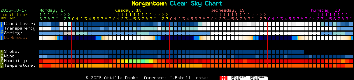 Current forecast for Morgantown Clear Sky Chart