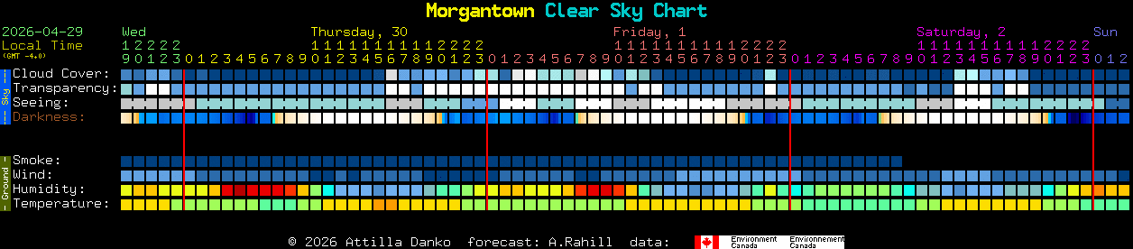 Current forecast for Morgantown Clear Sky Chart