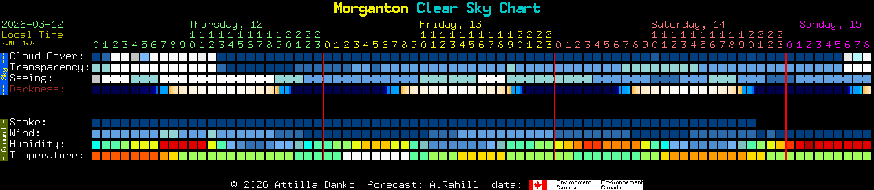 Current forecast for Morganton Clear Sky Chart