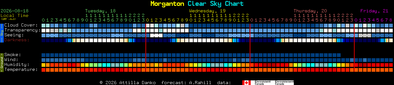 Current forecast for Morganton Clear Sky Chart