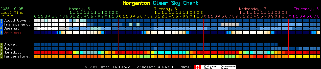 Current forecast for Morganton Clear Sky Chart