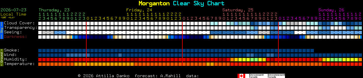 Current forecast for Morganton Clear Sky Chart