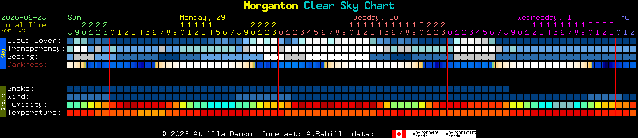 Current forecast for Morganton Clear Sky Chart