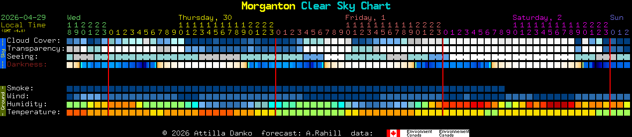 Current forecast for Morganton Clear Sky Chart